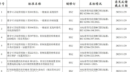 多份重磅榜单公布，这些照明企业上榜