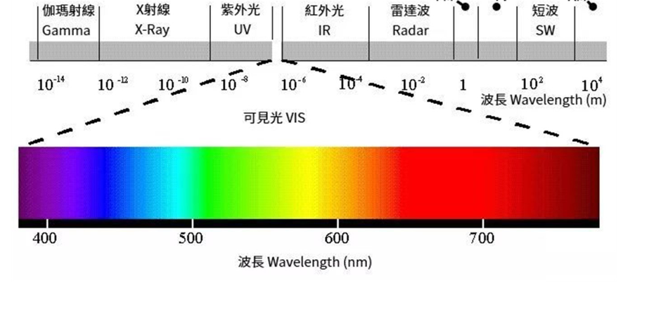 医疗设备光辐射安全测试解决方案