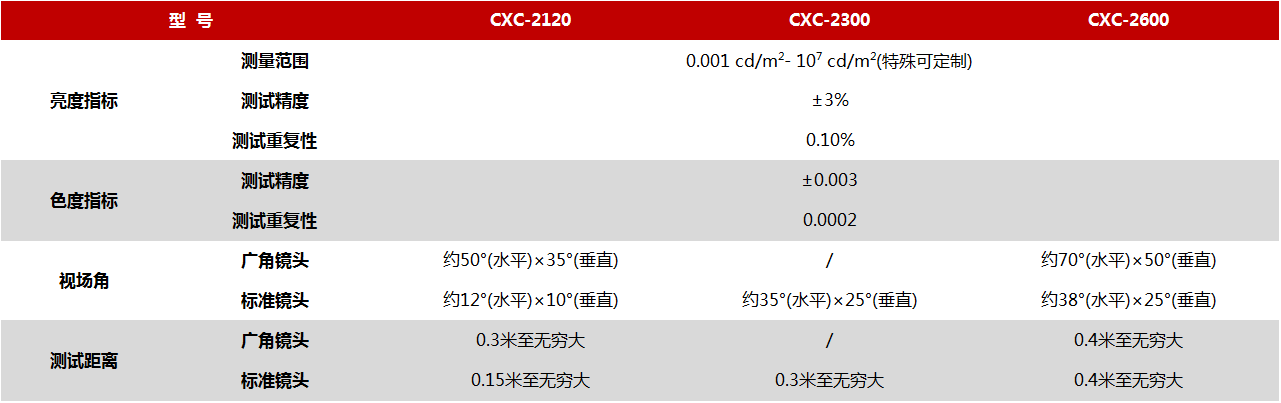 远方光电