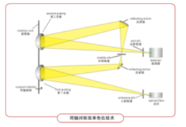 彩合网光电