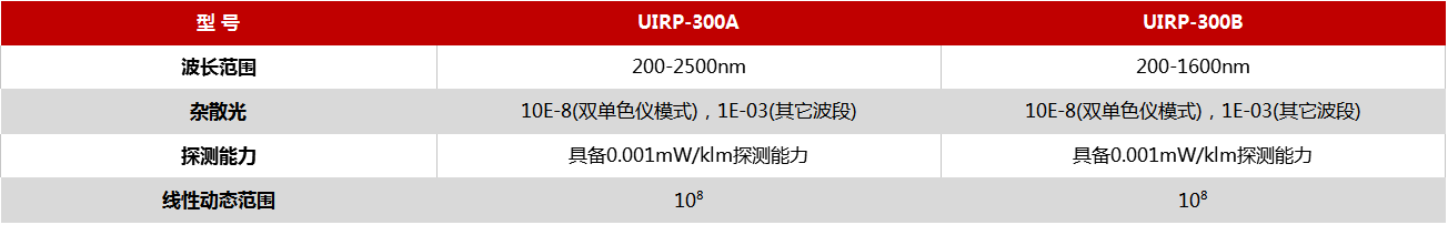 彩合网光电