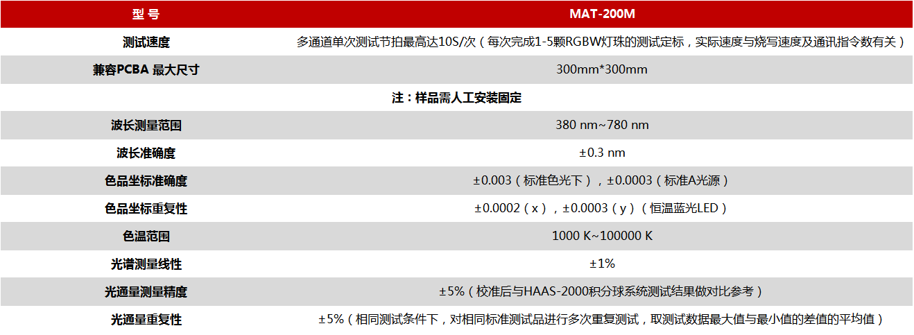 彩合网光电