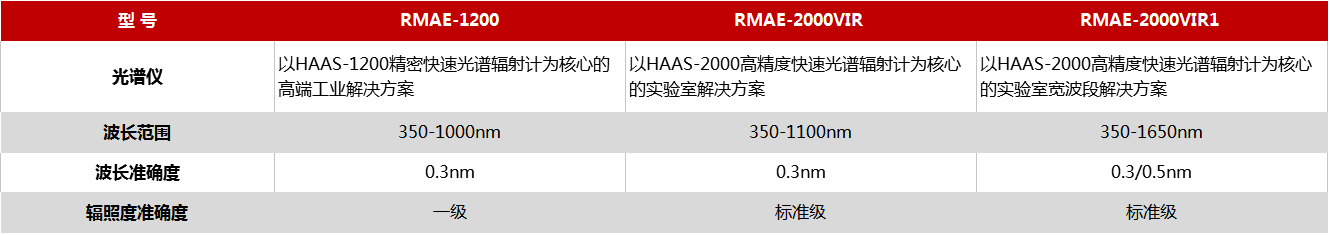 彩合网光电