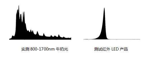 彩合网光电