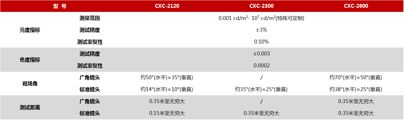 彩合网光电