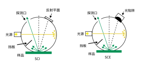 彩合网光电