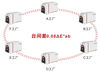 彩合网光电