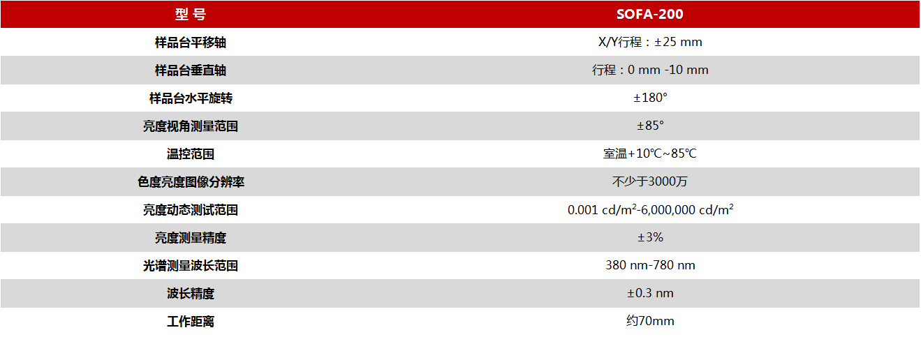 远方光电