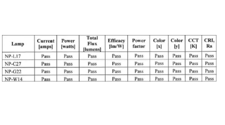 远方检测获美国“NIST MAP2 PT”满意评价