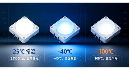 告别高温变暗、低温变色!车载氛围灯LED高低温光色检测方案