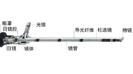如何精准高效测试硬性内窥镜有效光度率?
